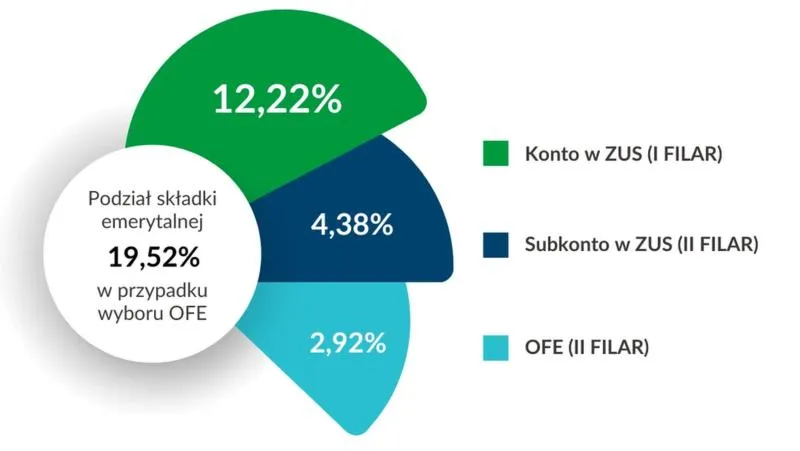Koszty składek ZUS