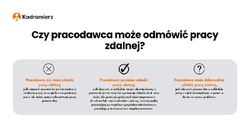 Koszty zatrudnienia