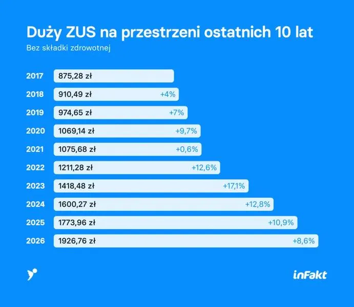 Koszty zatrudnienia pracownika