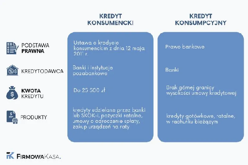 Leasing nieruchomości dla bezrobotnych