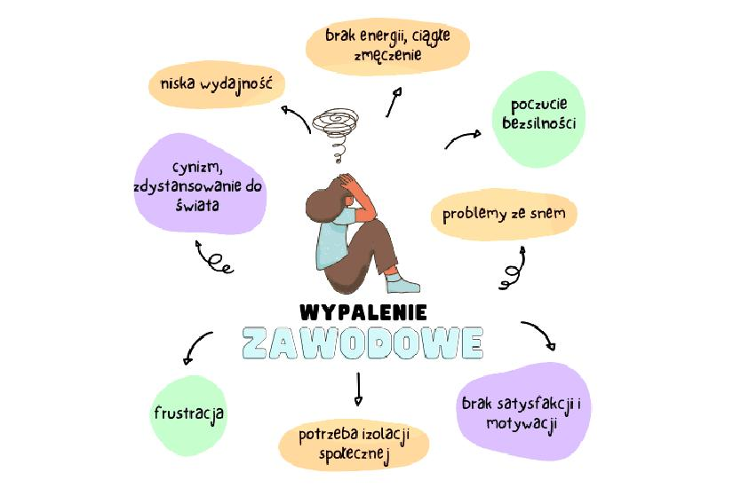 Leczenie wypalenia zawodowego