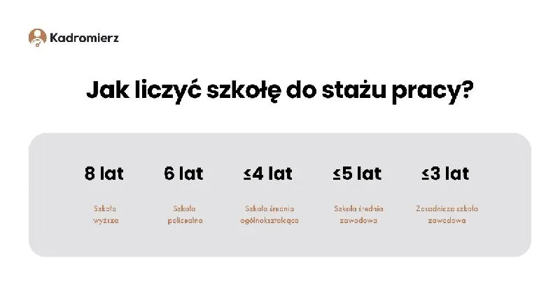 Liczenie dni pracy
