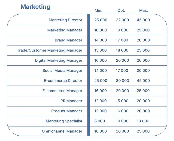 Marketing w Polsce