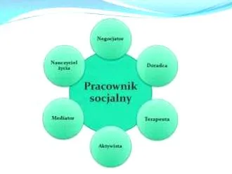 Metodyka pracy socjalnej