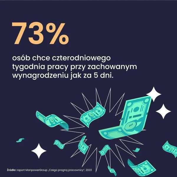 Międzynarodowe doświadczenia w pracy