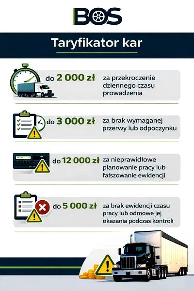 Nadgodziny dla kierowców