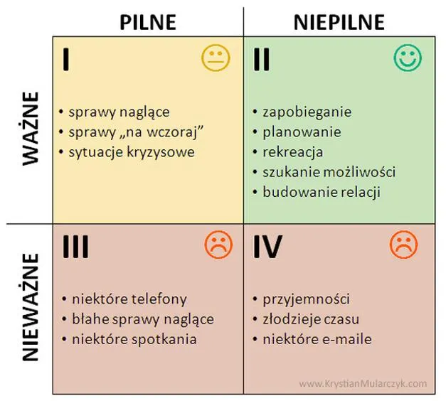 Nadgodziny w pracy