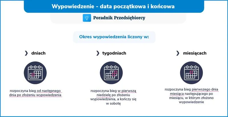 Najczęstsze błędy w wypowiedzeniu