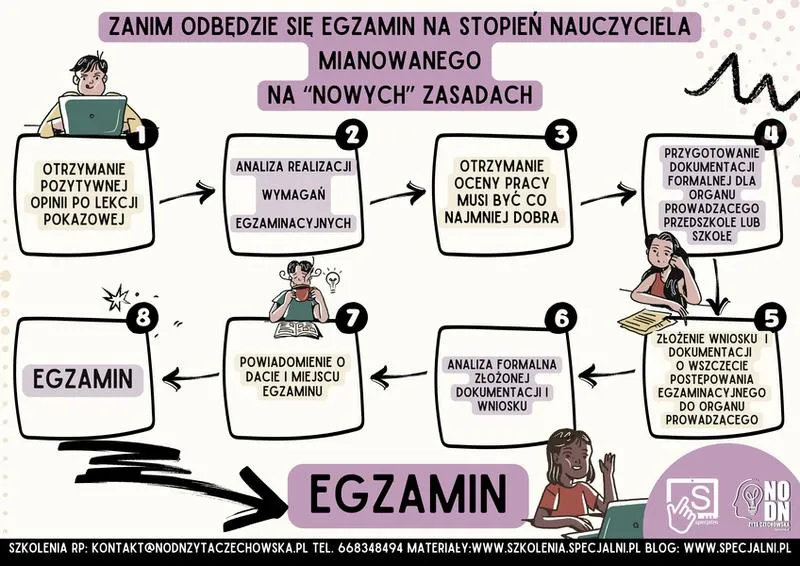 Nauczyciel mianowany