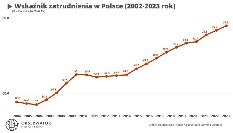 Obliczanie zatrudnienia osób niepełnosprawnych