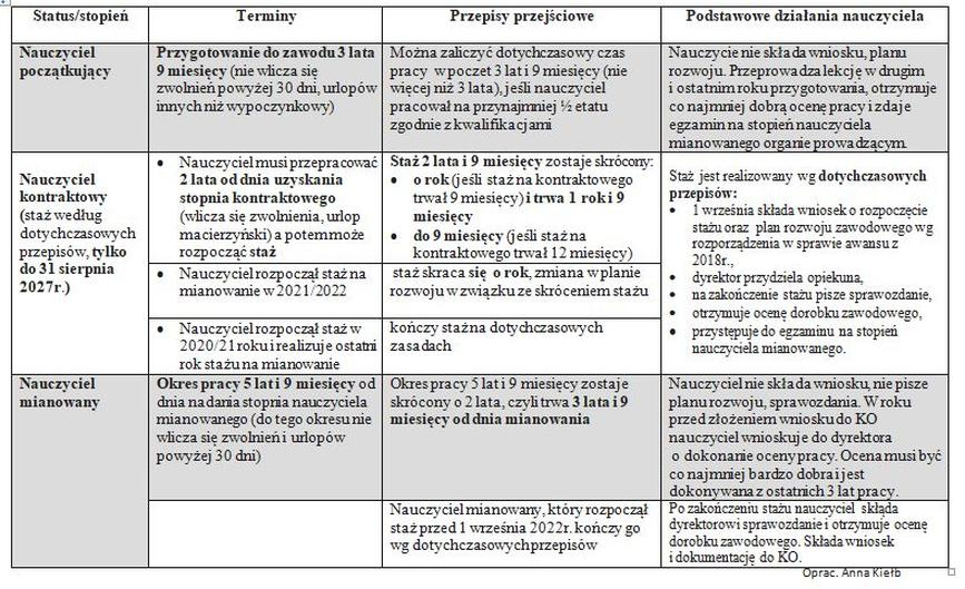 Obowiązki eksperta ds. awansu zawodowego