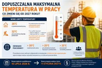 Obowiązki pracodawcy BHP