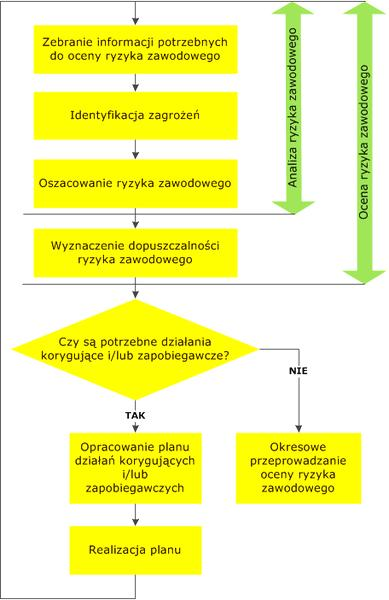 Ocena ryzyka zawodowego