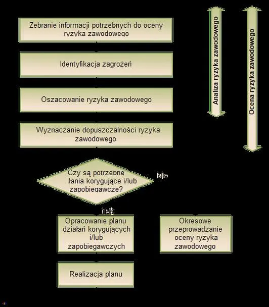 Ocena ryzyka zawodowego