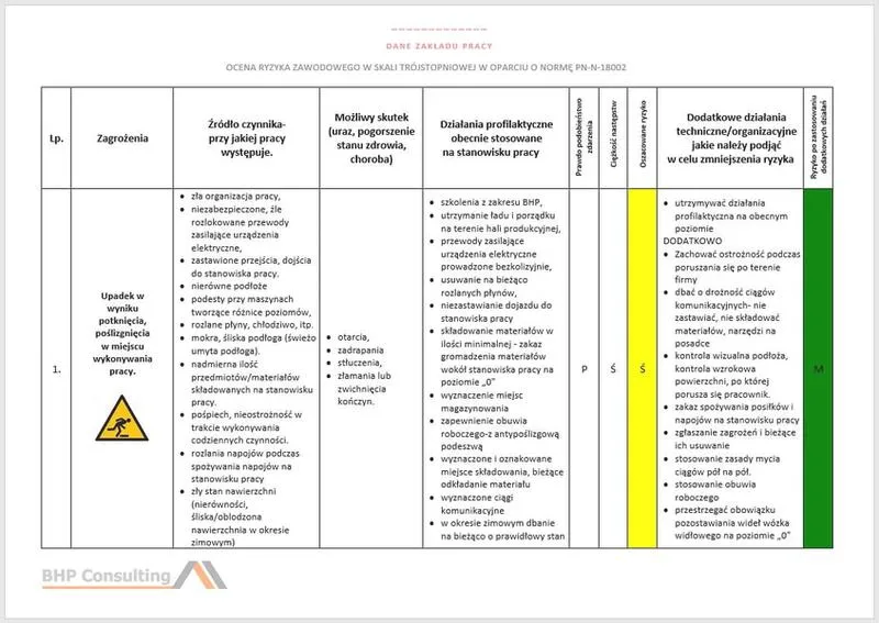 Ocena ryzyka zawodowego