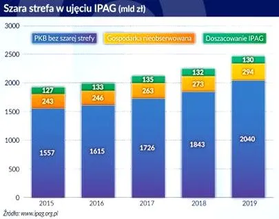 Ochrona praw pracowników