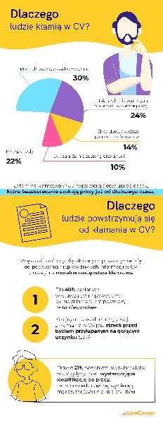 Odpowiedzialność prawna pracownika