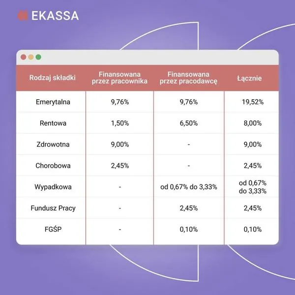 Opłacalność zatrudnienia na pół etatu