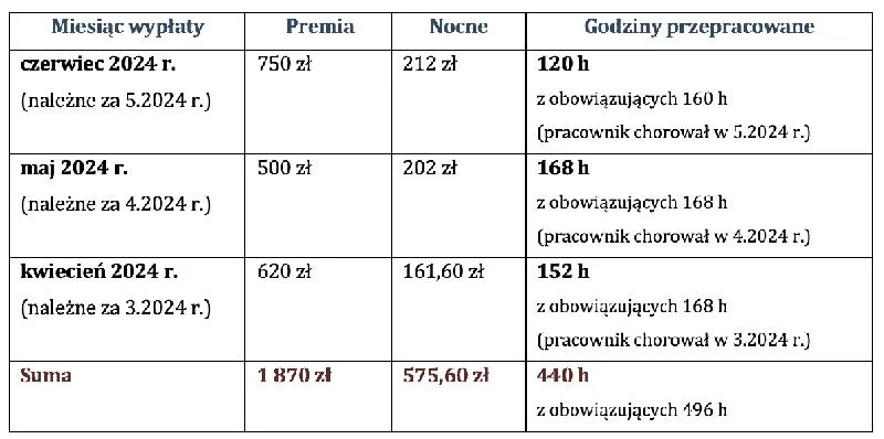 Opodatkowanie wynagrodzenia członka zarządu