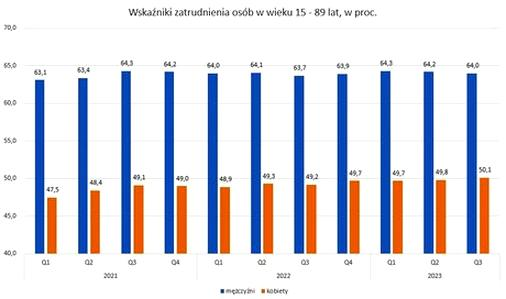 PFRON obniżenie wpłat