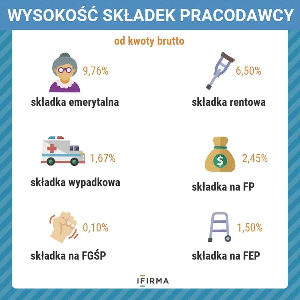 Planowanie kosztów zatrudnienia