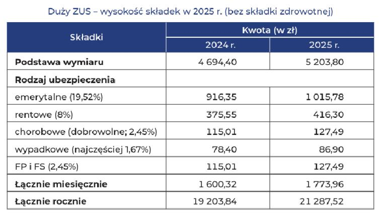 Potrącenia z wynagrodzenia