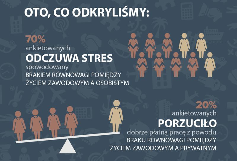 Praca i wychowanie dzieci
