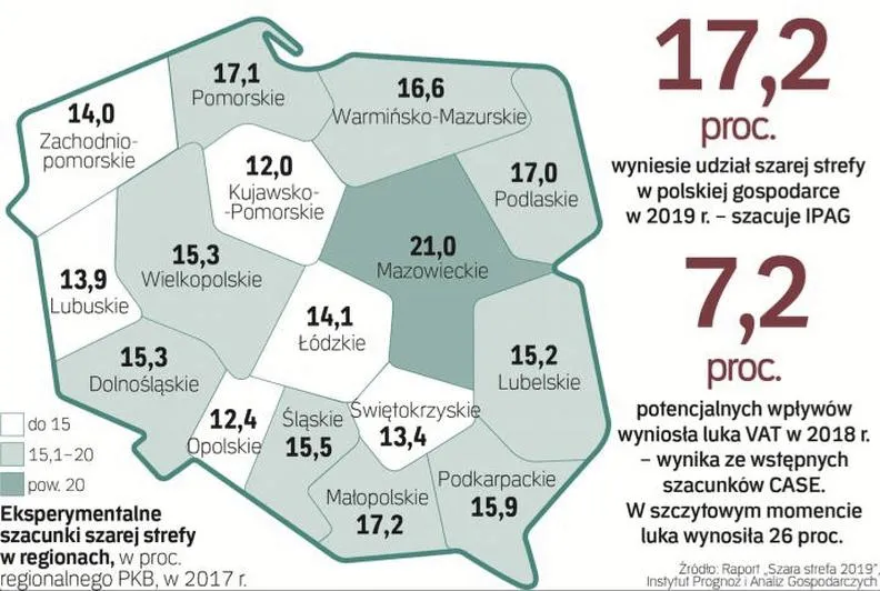 Praca na czarno