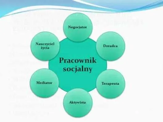 Praca socjalna