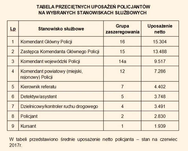 Praca w CBŚP