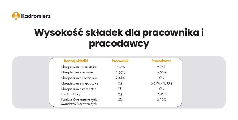 Pracownicze Plany Kapitałowe
