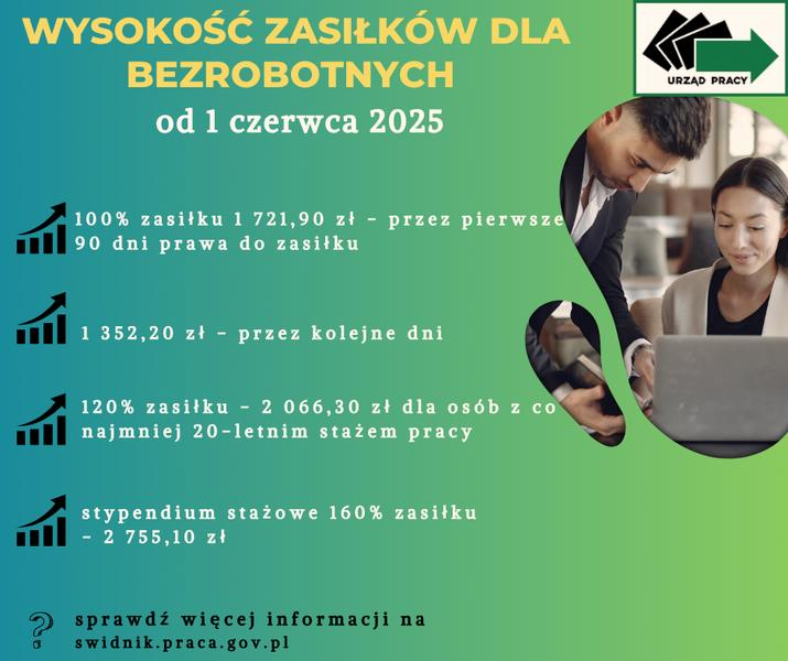 Prawa i obowiązki stażysty