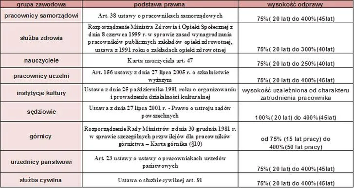 Prawa pracownika