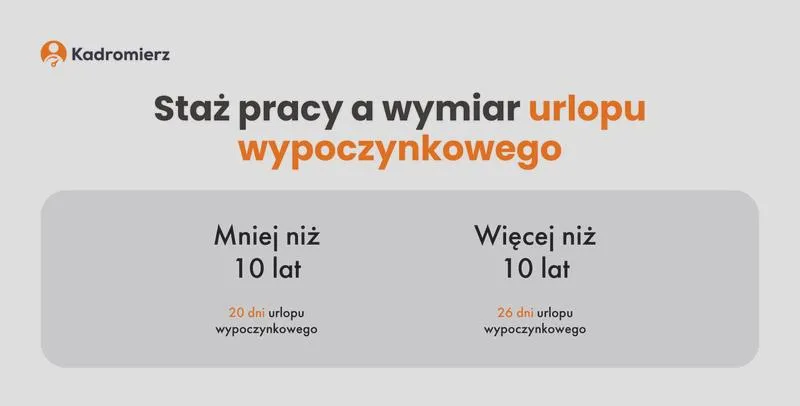 Prawa pracowników