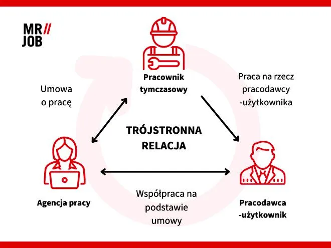 Prawa pracowników agencji