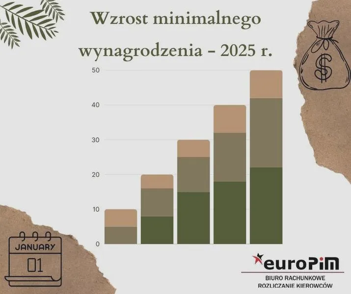 Prawa pracowników