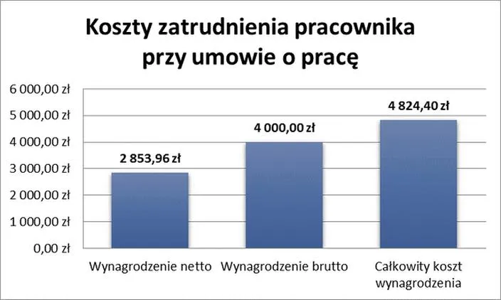 Prawa pracowników na pół etatu