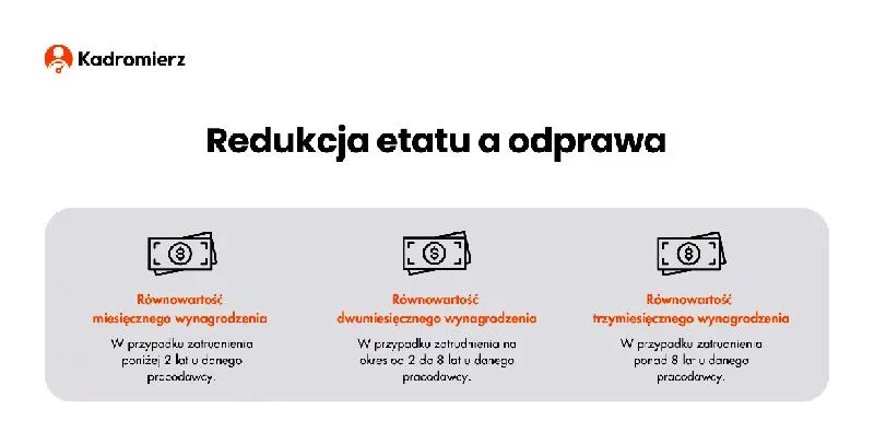 Prawo do odwołania
