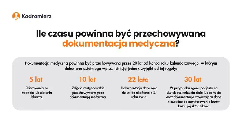 Prawo do wglądu w dokumentację medyczną