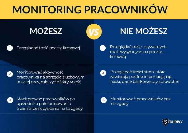 Prywatność w pracy