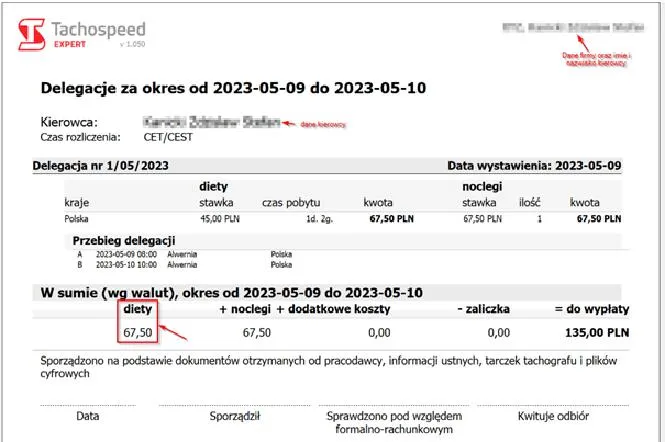 Prywatny samochód pracownika