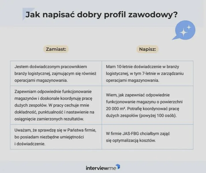 Przyciąganie rekruterów