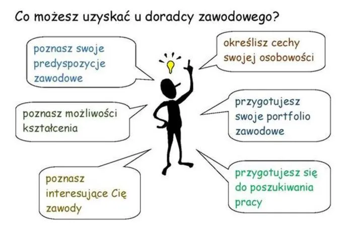 Przygotowanie uczniów do przyszłości