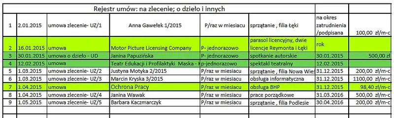 Rejestr umów