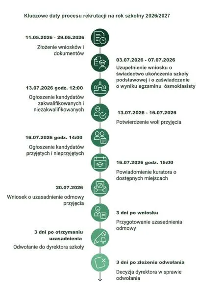 Rekrutacja do liceum 2026