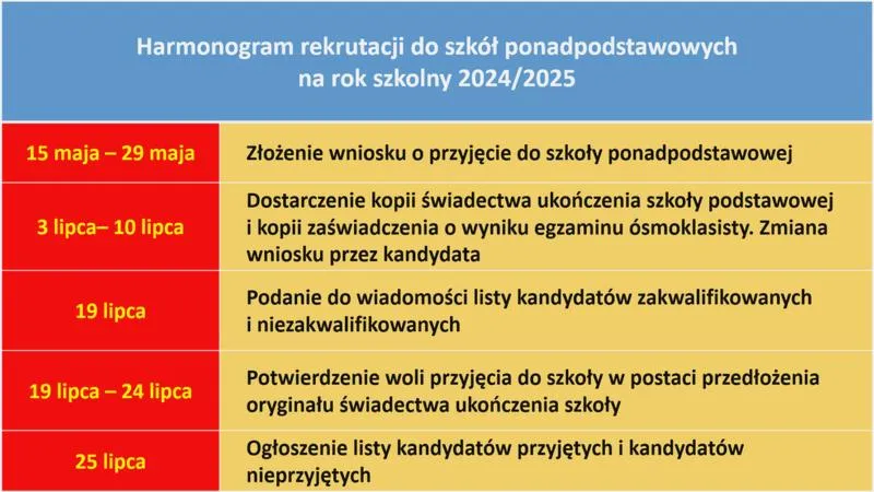 Rekrutacja do szkół ponadgimnazjalnych