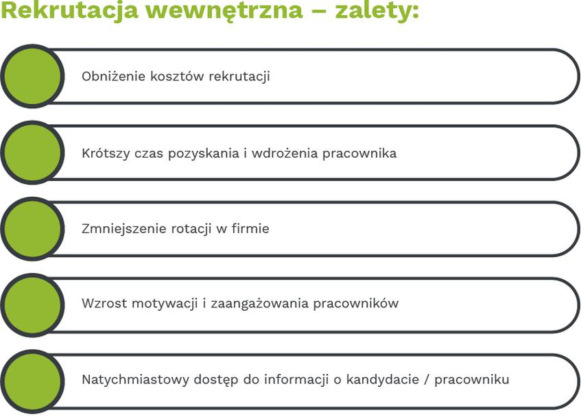 Rekrutacja pracowników