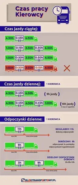 Rozliczanie czasu pracy
