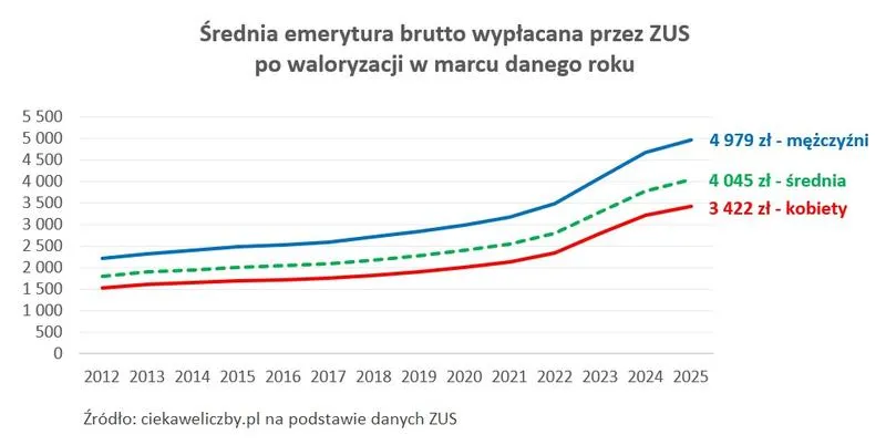 Rozwiązanie umowy o pracę