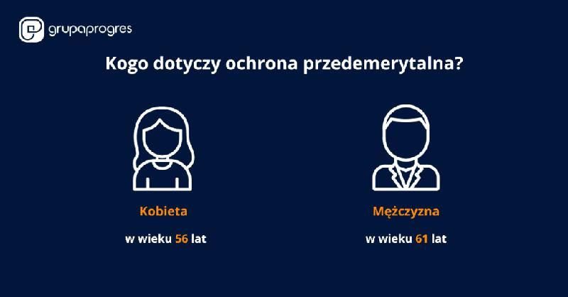 Rozwiązanie umowy o pracę